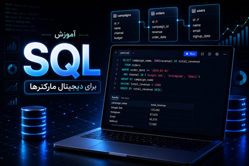 SQL Server